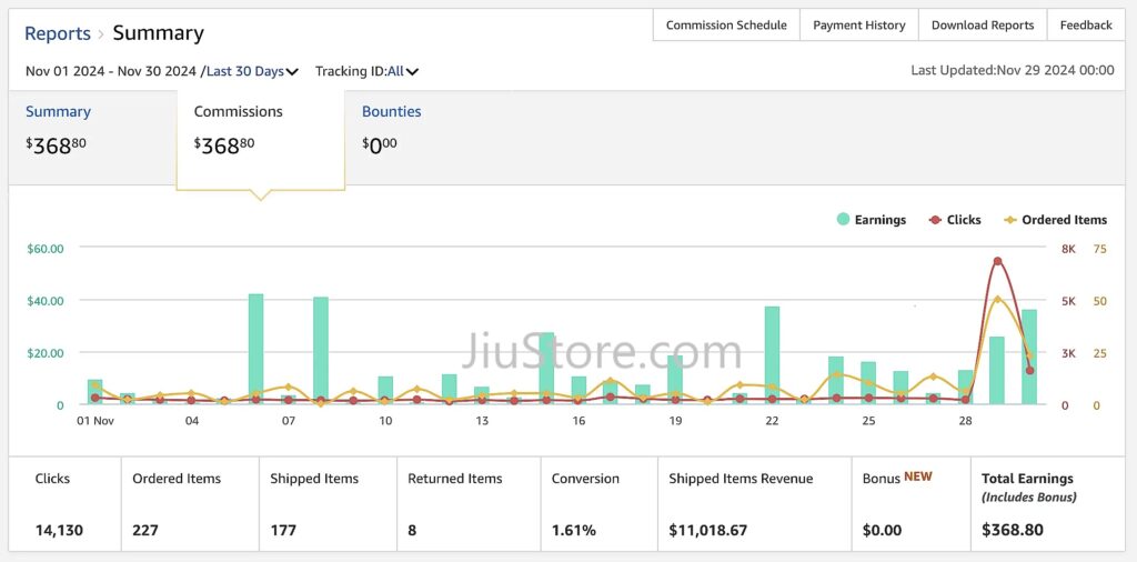 23种通过wordpress网站或博客赚钱的有效方法 | 轻松在线赚取收入